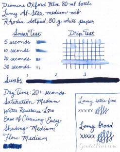 Diamine Oxford Blue - Ink Cartridges -Office Supply Series Store InkReview Diamine OxfordBlue 2 f280ff3b 94fb 4f74 b2a4 3af891f5a4fc